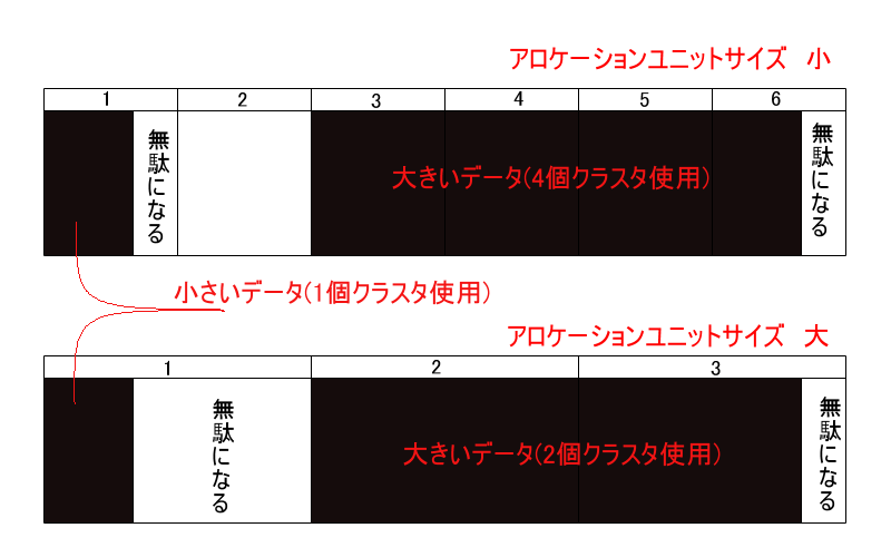 Usbメモリなどのフォーマット形式についてメモ 自由とテクノロジーを愛す者のサイト